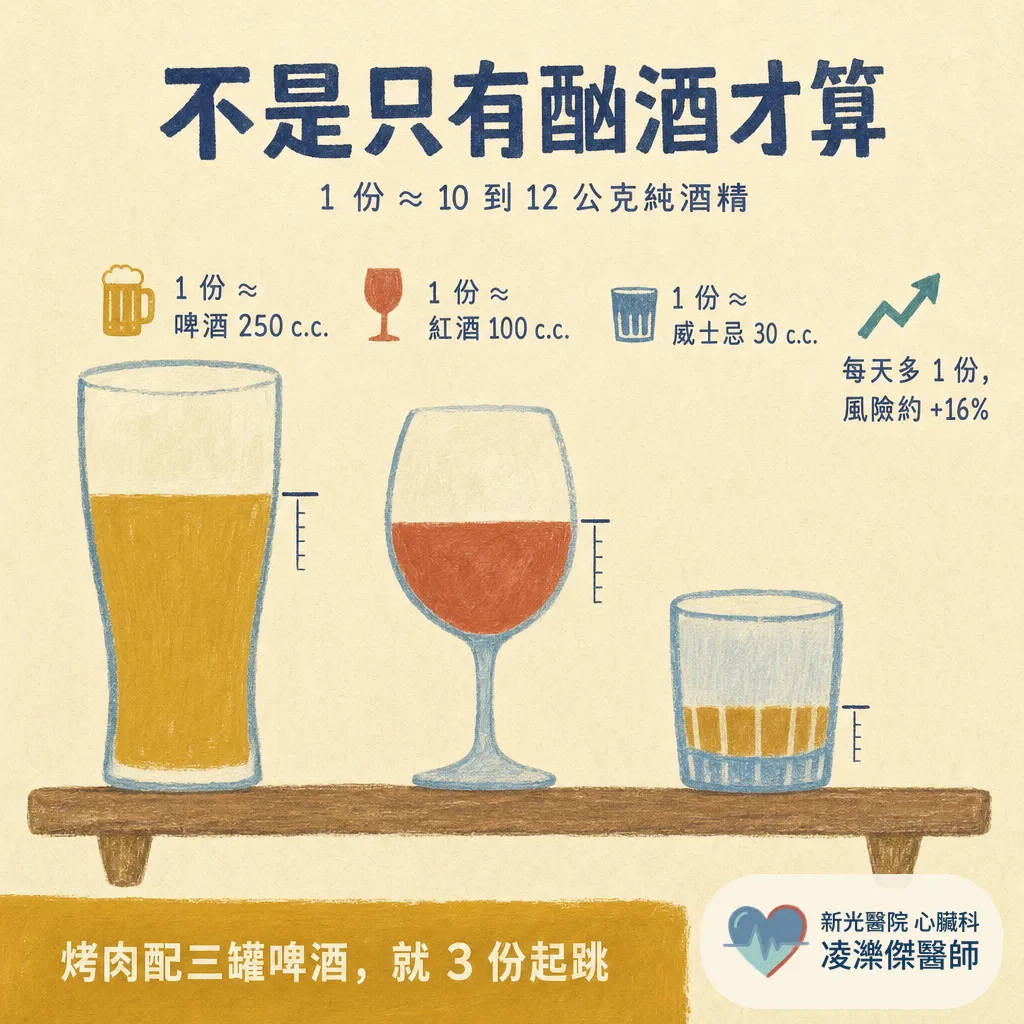 中秋喝一波,隔天心跳亂跳?假期心臟症候群與酒精對心房顫動的影響 圖卡 3