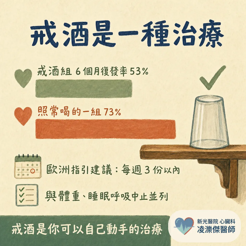 中秋喝一波,隔天心跳亂跳?假期心臟症候群與酒精對心房顫動的影響 圖卡 5