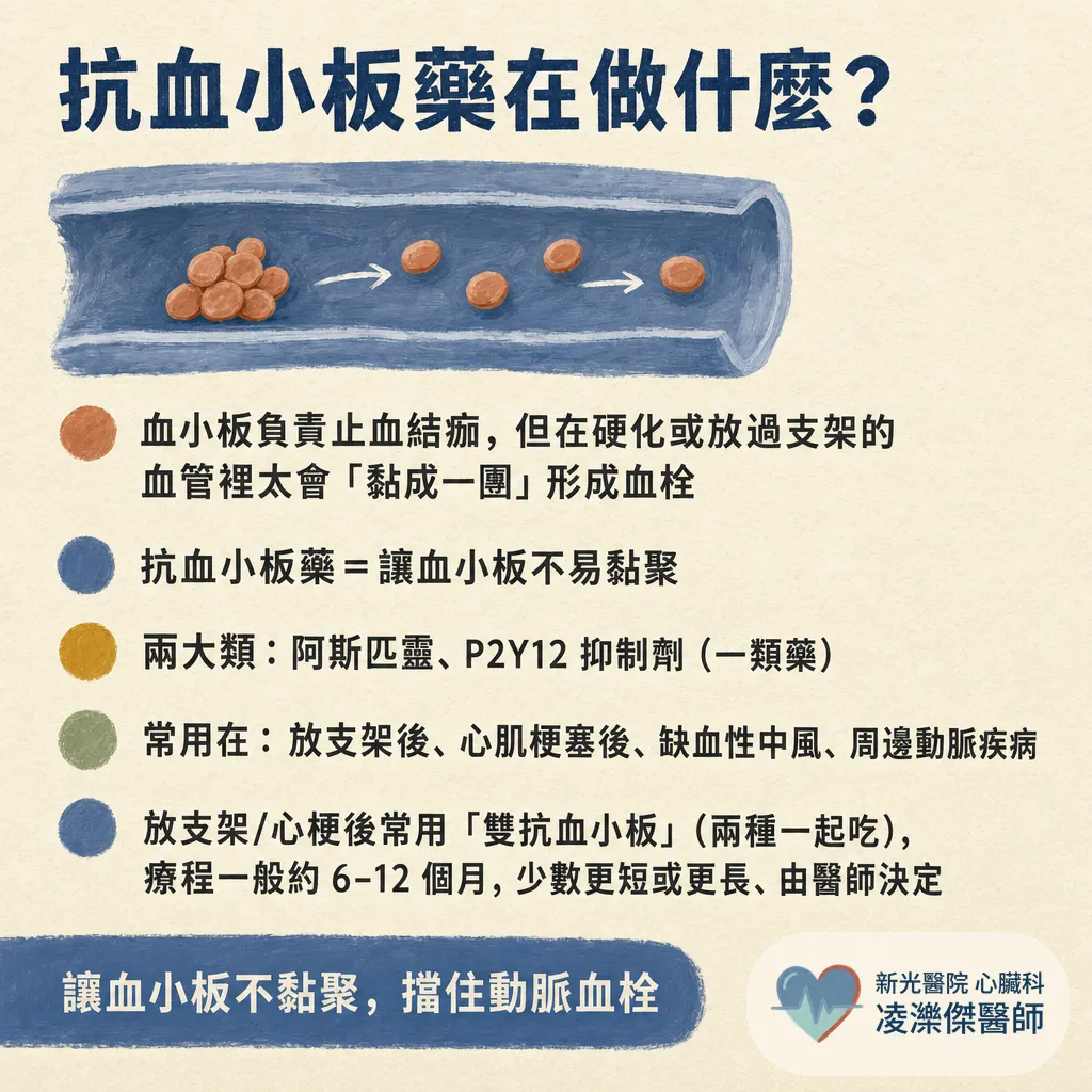 吃抗血小板藥要注意什麼？放支架後不是保養藥，是保命藥 圖卡 2