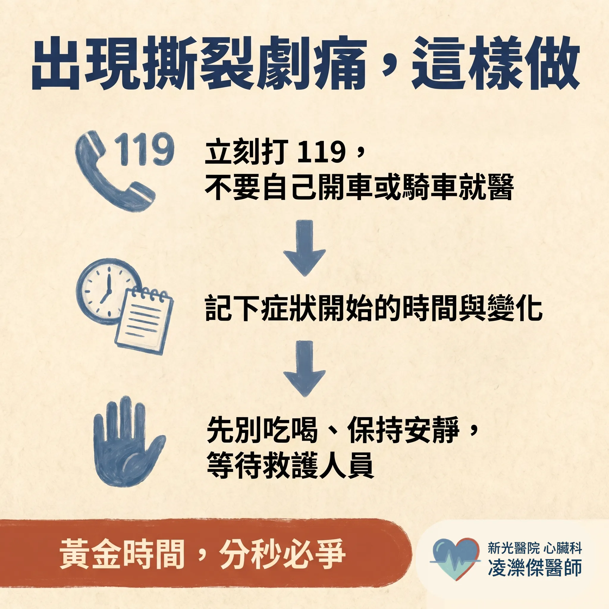 主動脈剝離：突然撕裂般的劇烈胸痛，一秒都不能等 圖卡 5