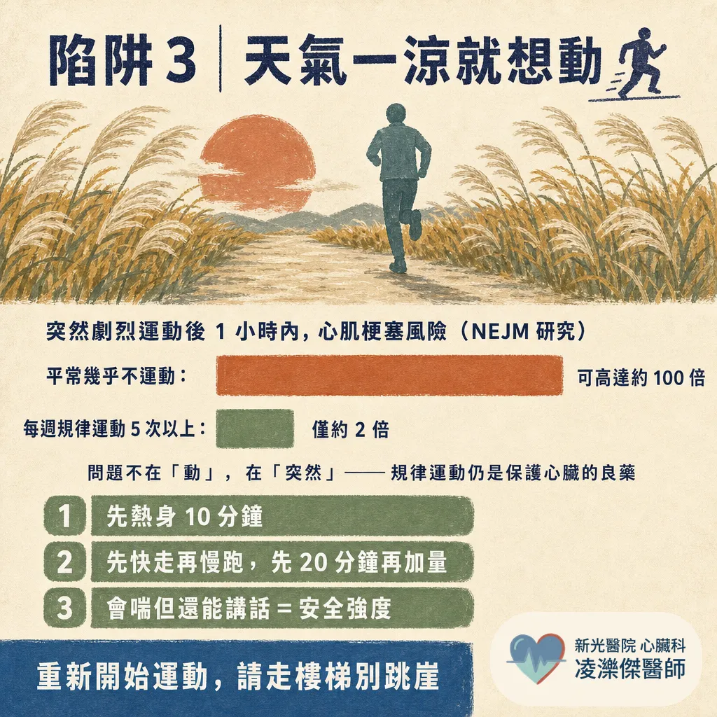 秋老虎的心血管陷阱：夏天快過了，心臟還沒放假——三個最容易鬆懈的盲點 圖卡 4