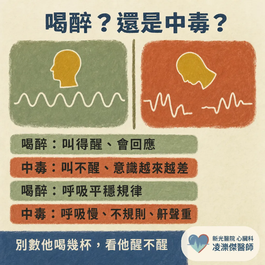 喝醉叫不醒不是睡著：急性酒精中毒的致命風險，與裝過支架的人為什麼最不能暴飲 圖卡 2