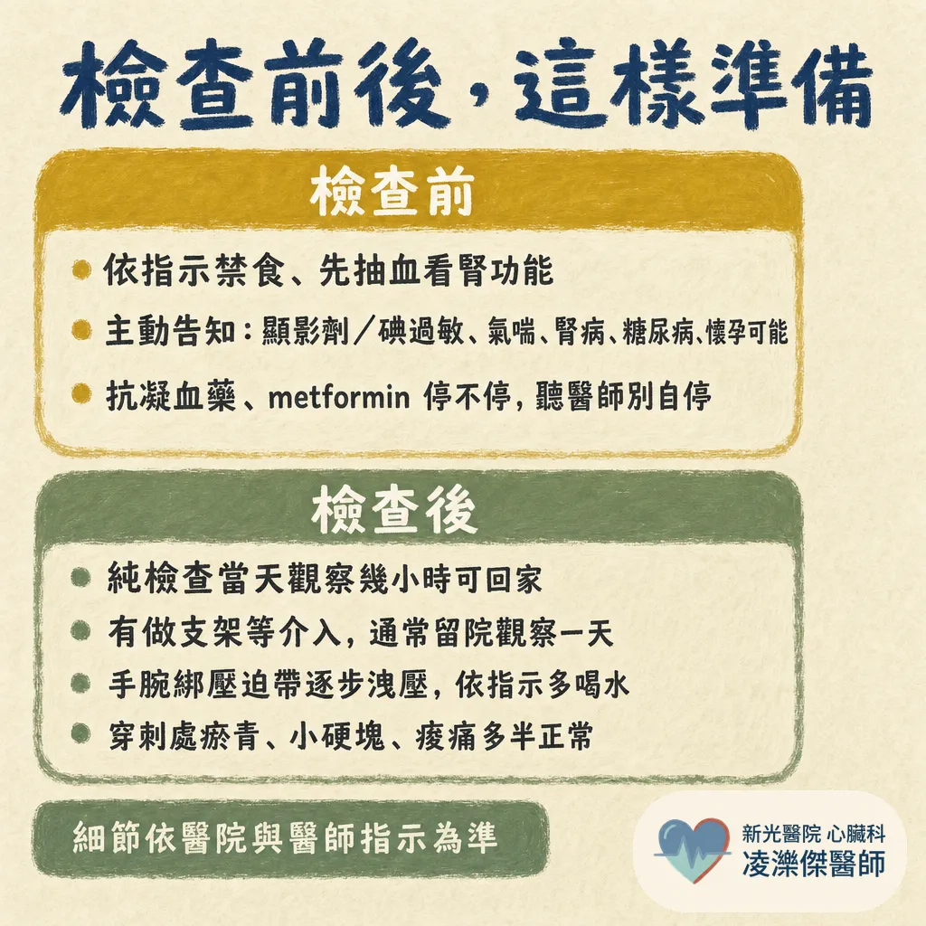 CAG 心導管檢查是什麼？不是開刀，流程與風險一次看懂 圖卡 6