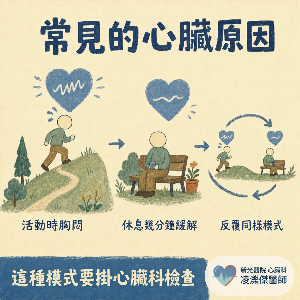 胸痛的原因有哪些?從最危險到最常見,一頁看懂怎麼分辨 圖卡 3