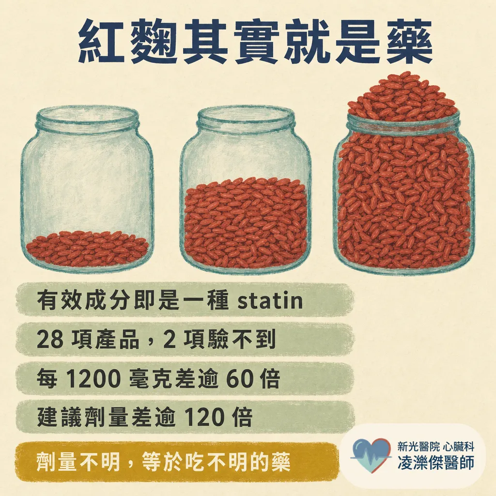 Q10 有效嗎？可以吃保健食品、不吃藥嗎？心臟科醫師誠實盤點 Q10、紅麴與魚油的證據 圖卡 5