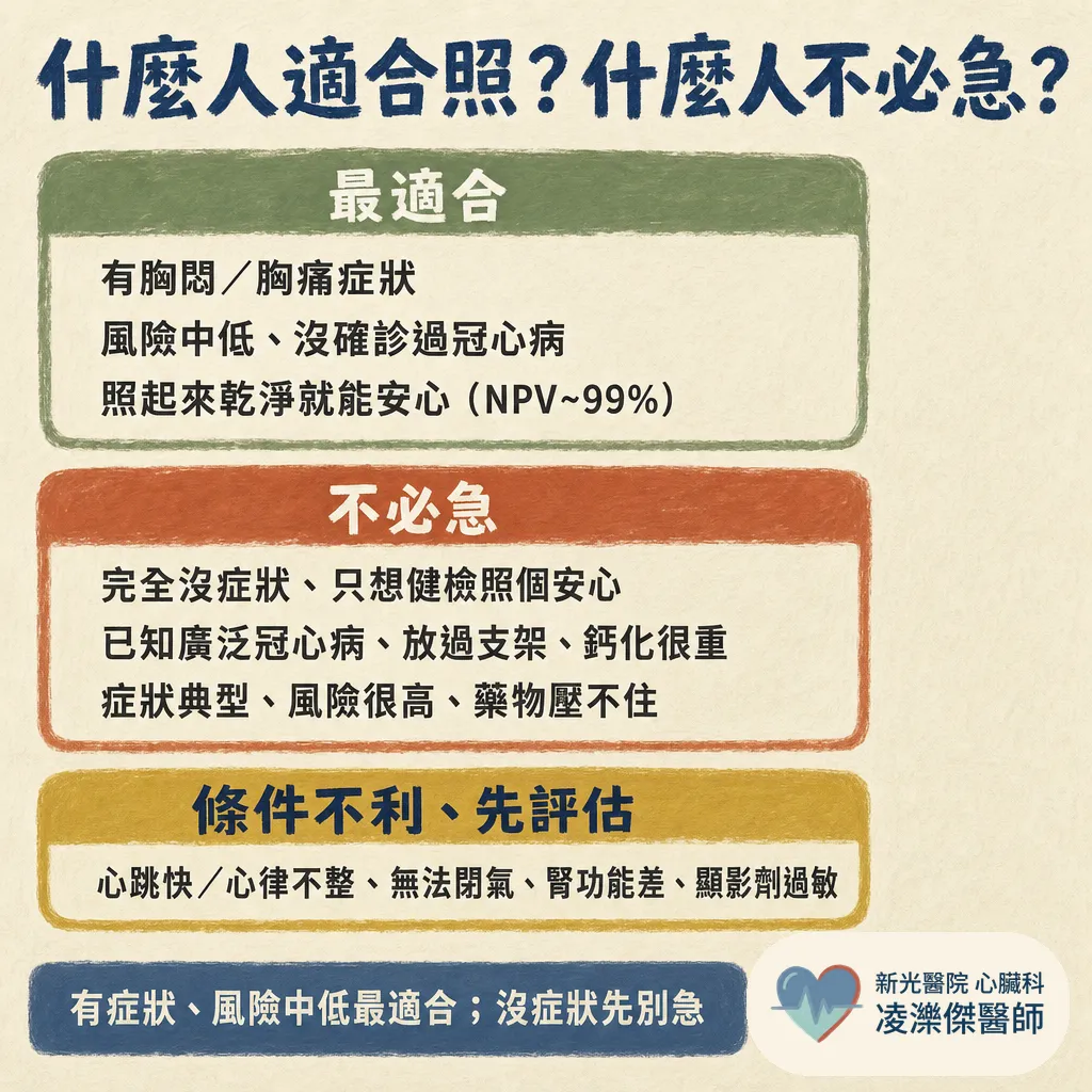 我需要做冠狀動脈CTA(電腦斷層)嗎? 圖卡 2