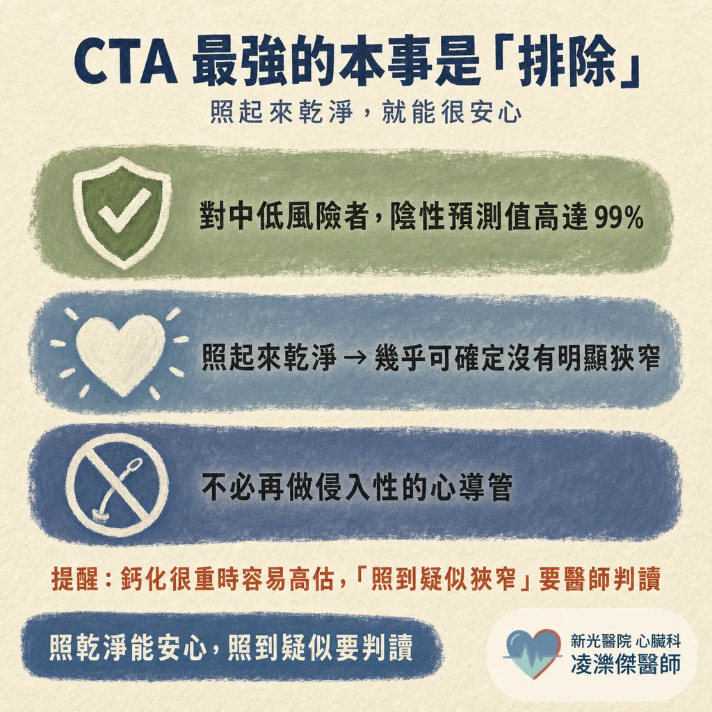 我需要做冠狀動脈CTA（電腦斷層）嗎？ 圖卡 3