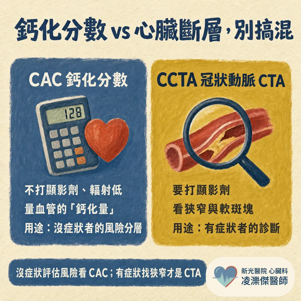 我需要做冠狀動脈CTA（電腦斷層）嗎？ 圖卡 4