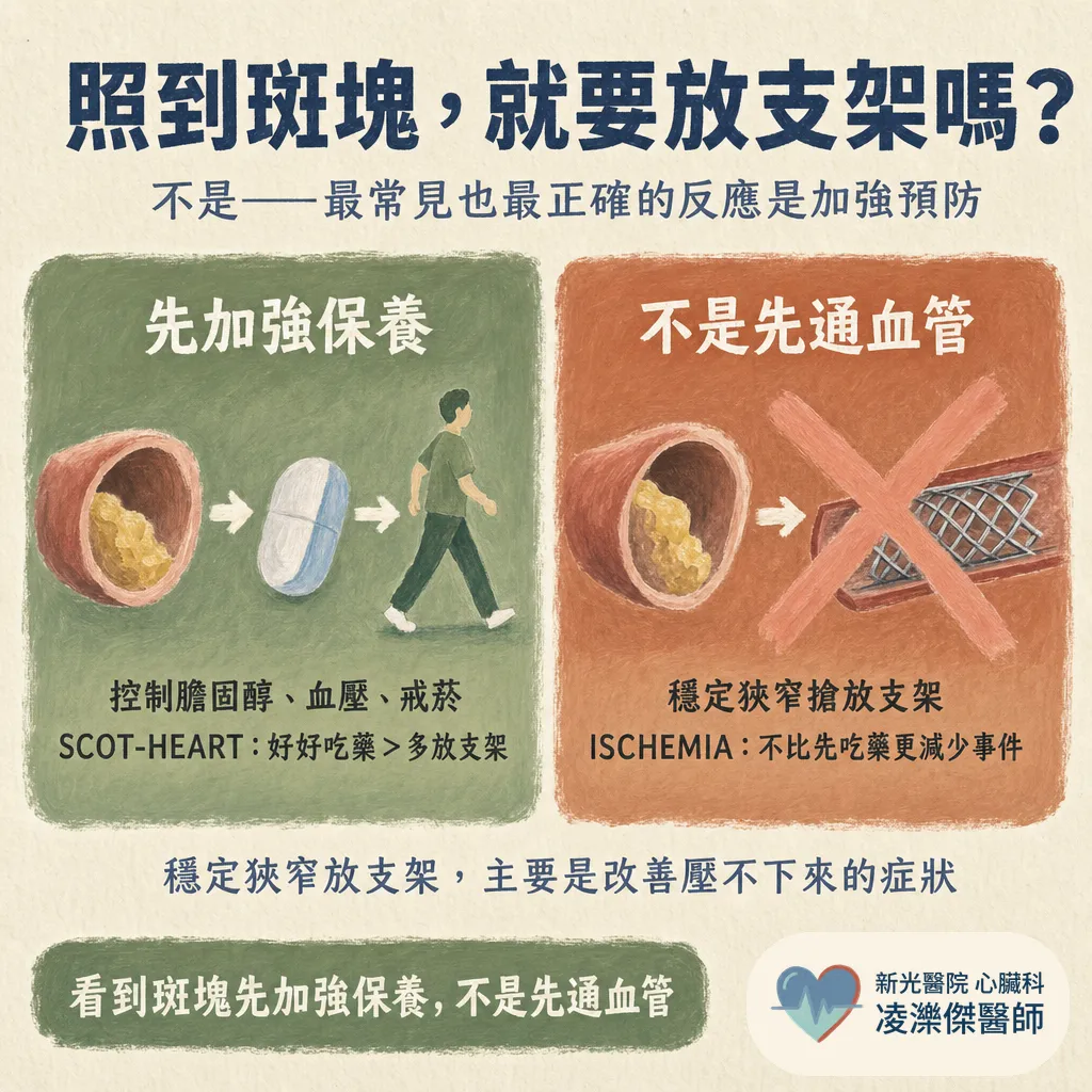 我需要做冠狀動脈CTA(電腦斷層)嗎? 圖卡 5