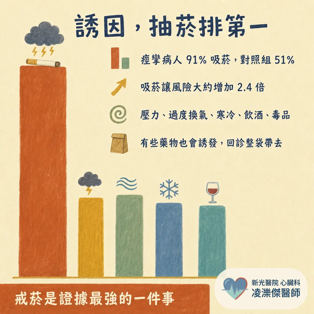 血管沒塞,為什麼還是胸痛?認識冠狀動脈痙攣(血管痙攣型心絞痛) 圖卡 4