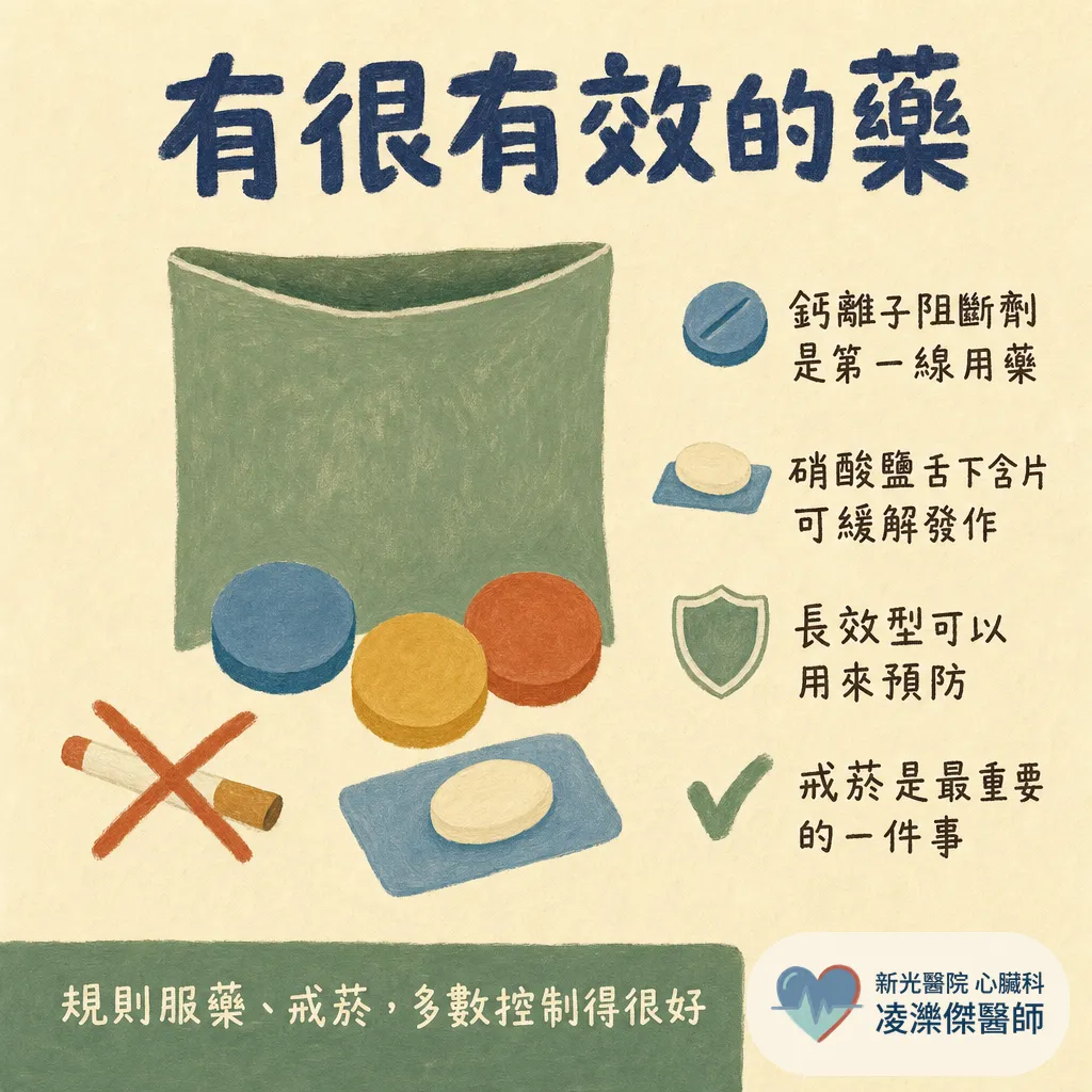 血管沒塞,為什麼還是胸痛?認識冠狀動脈痙攣(血管痙攣型心絞痛) 圖卡 6