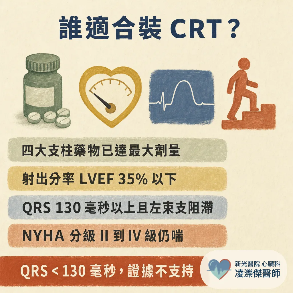 為什麼你需要心臟再同步治療(CRT)?藥都吃到位了還是喘,三條導線的節律器在做什麼 圖卡 5