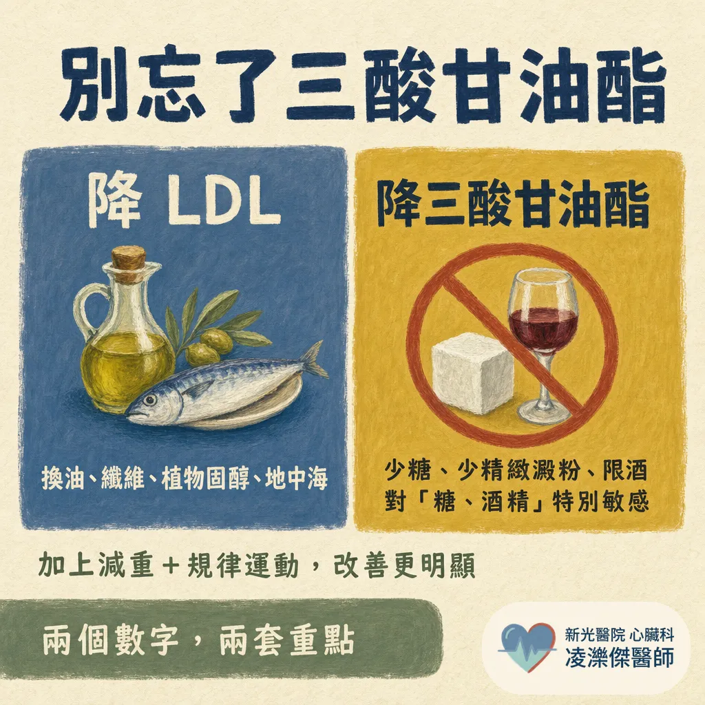 飲食控制可以降血脂嗎？可以降，但有天花板 圖卡 5