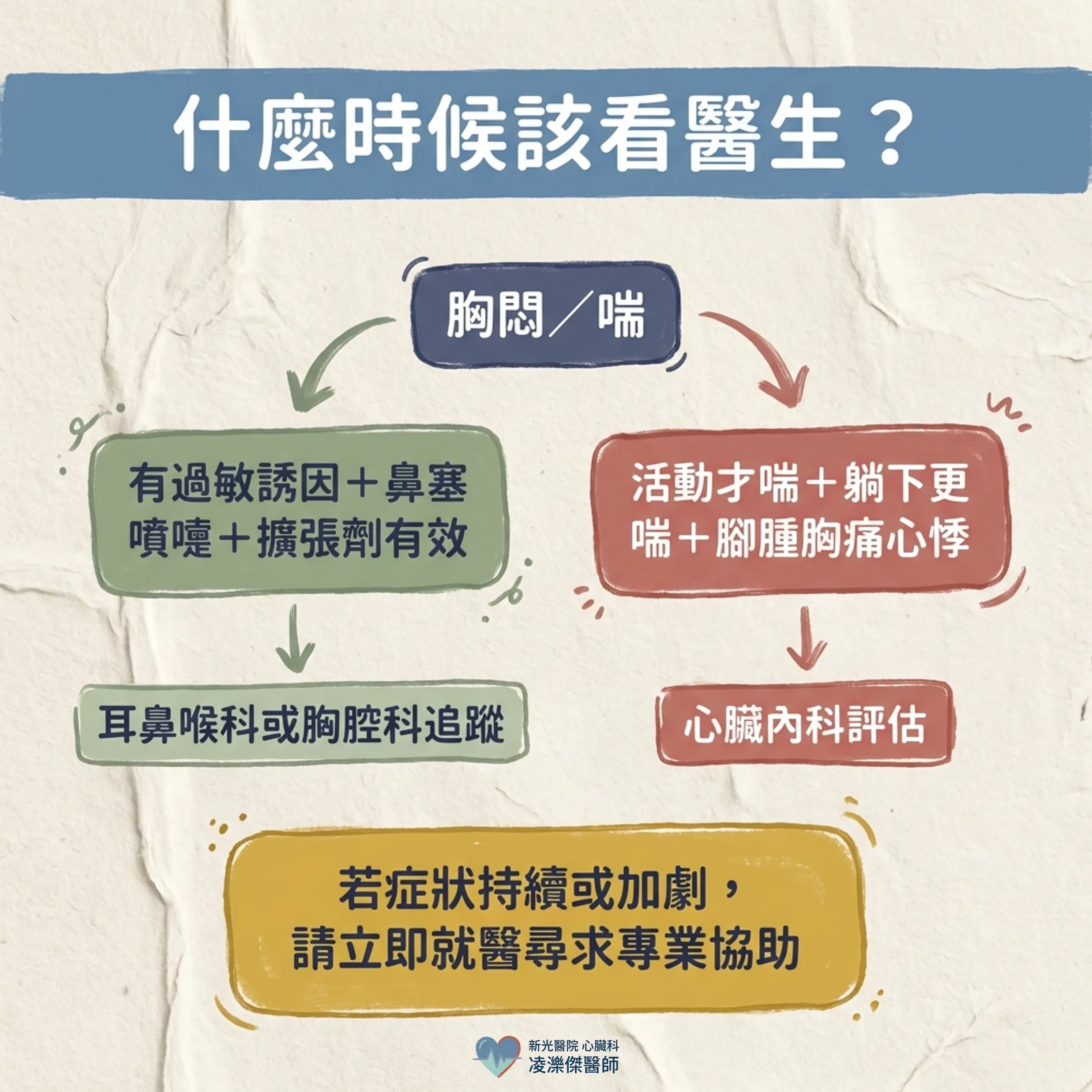 胸悶、喘：過敏／氣喘 vs 心肺警訊怎麼分 圖卡 5
