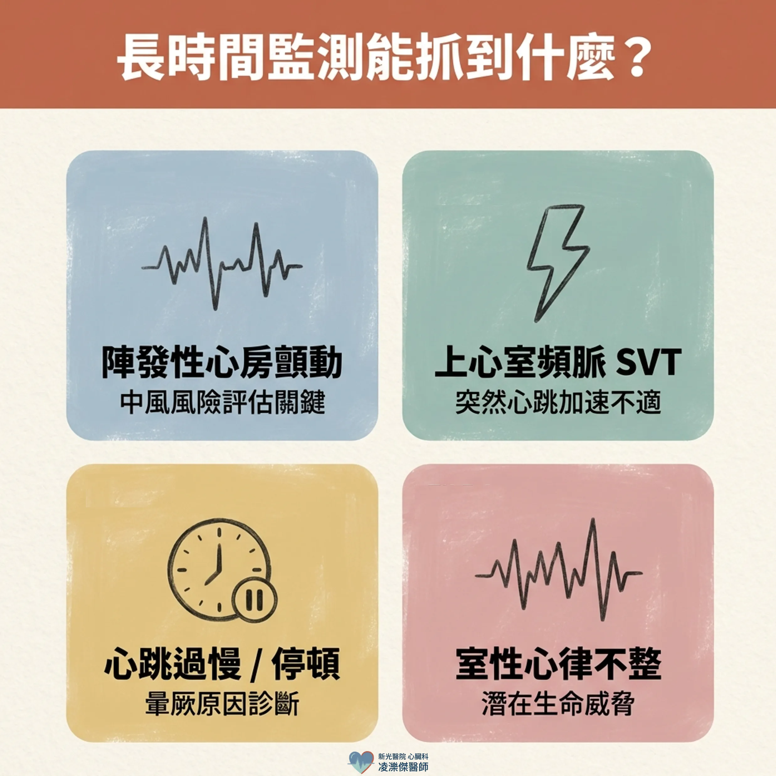 心電圖正常,心跳卻狂飆?——為什麼你可能需要長時間心律監測 圖卡 4