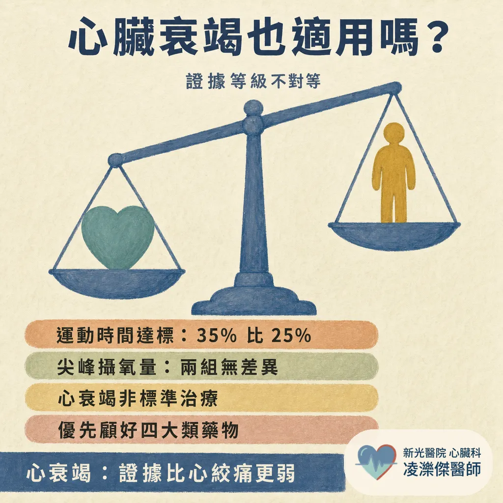 EECP（增強型體外反搏）是什麼？能不能取代支架？心臟科醫師談它幫得上什麼忙 圖卡 5