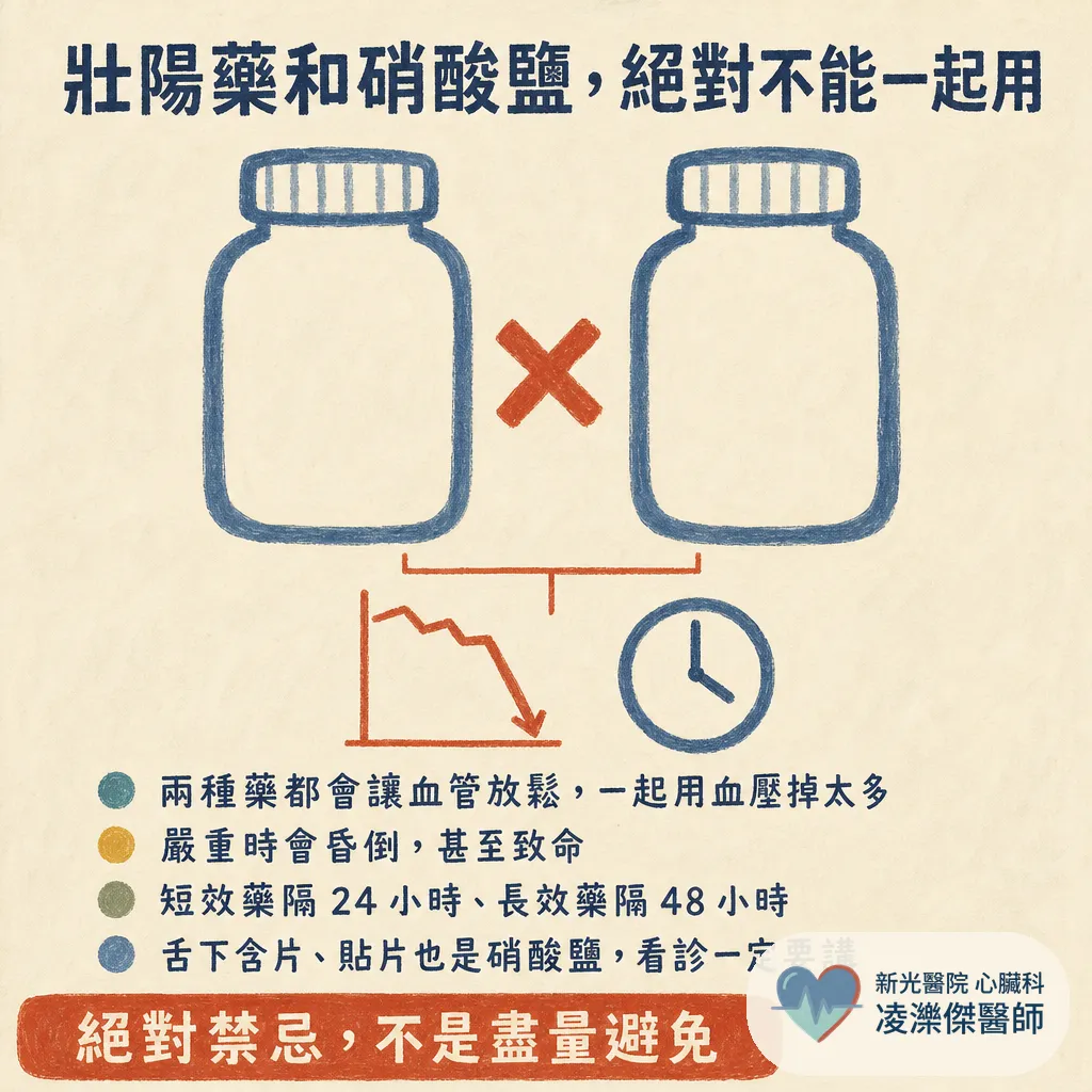 勃起硬度下降，竟然和心臟病有關？血管越細越早塞，心臟科醫師教你看懂警訊 圖卡 7
