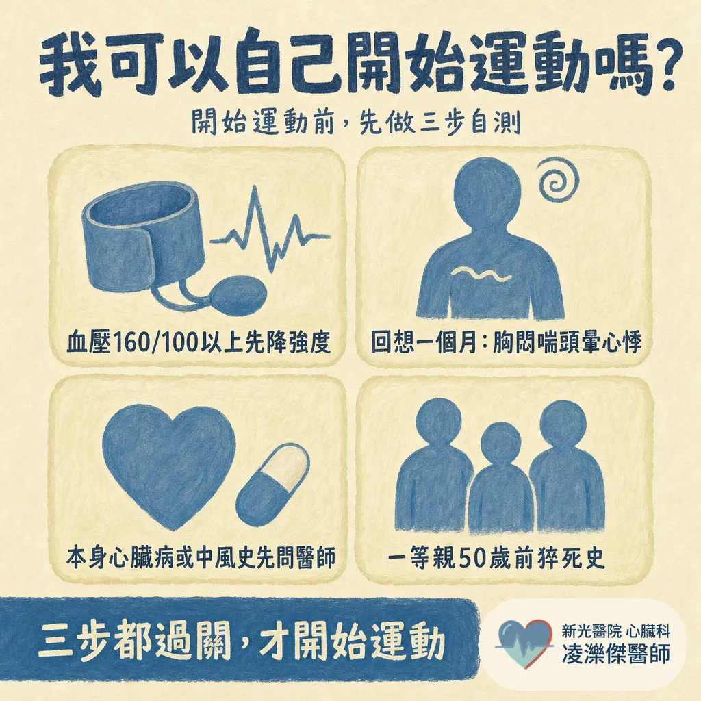 心臟病人怎麼開始運動?從走路到重訓,一頁看懂安全的起步順序 圖卡 2