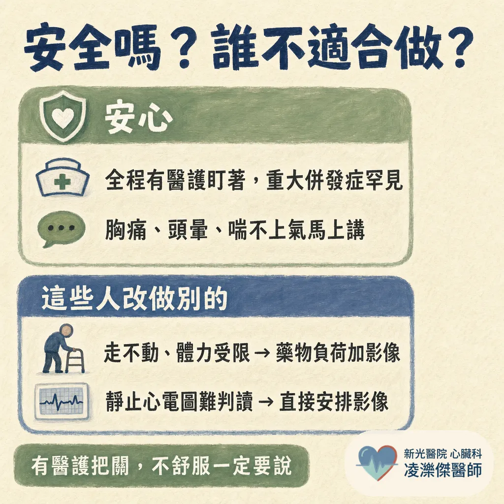 運動心電圖檢查是什麼?醫師為什麼叫我去跑跑步機 圖卡 4