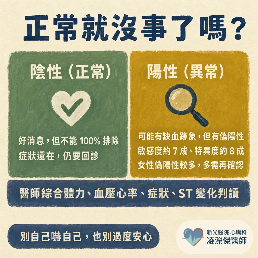 運動心電圖檢查是什麼?醫師為什麼叫我去跑跑步機 圖卡 5
