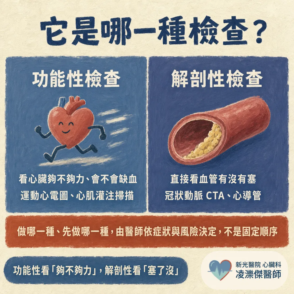 運動心電圖檢查是什麼？醫師為什麼叫我去跑跑步機 圖卡 6