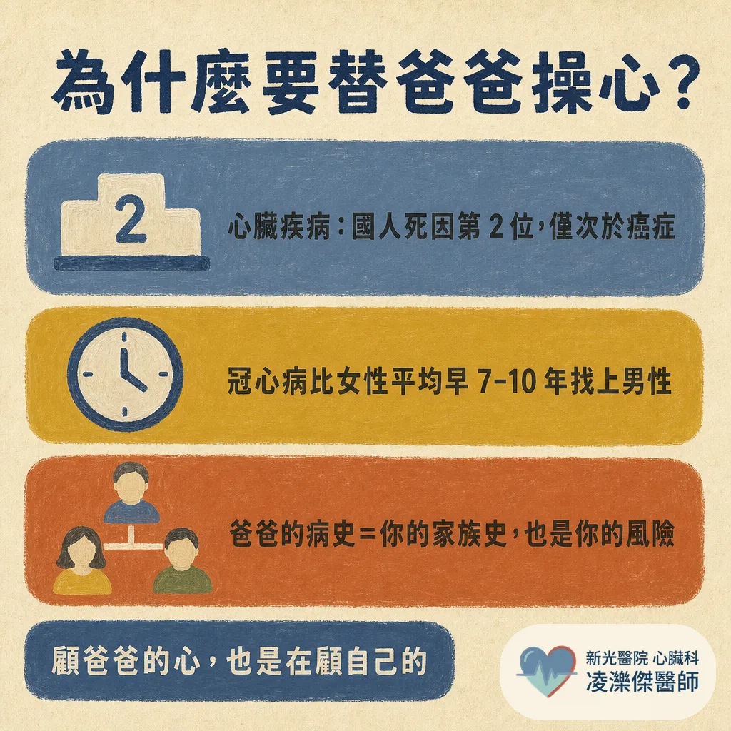 父親節帶爸爸做這 3 件事:問三高數字、認心臟病紅旗、一起養成護心習慣 圖卡 2