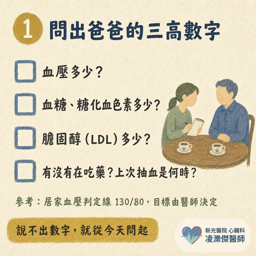 父親節帶爸爸做這 3 件事:問三高數字、認心臟病紅旗、一起養成護心習慣 圖卡 3