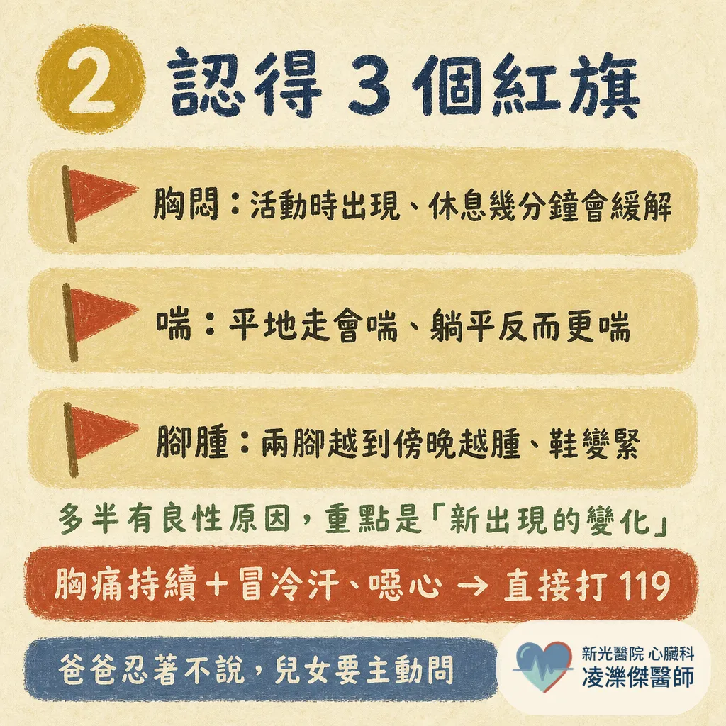 父親節帶爸爸做這 3 件事:問三高數字、認心臟病紅旗、一起養成護心習慣 圖卡 4