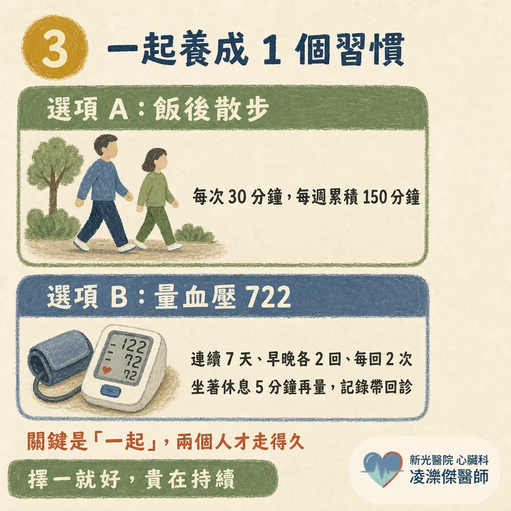 父親節帶爸爸做這 3 件事:問三高數字、認心臟病紅旗、一起養成護心習慣 圖卡 5
