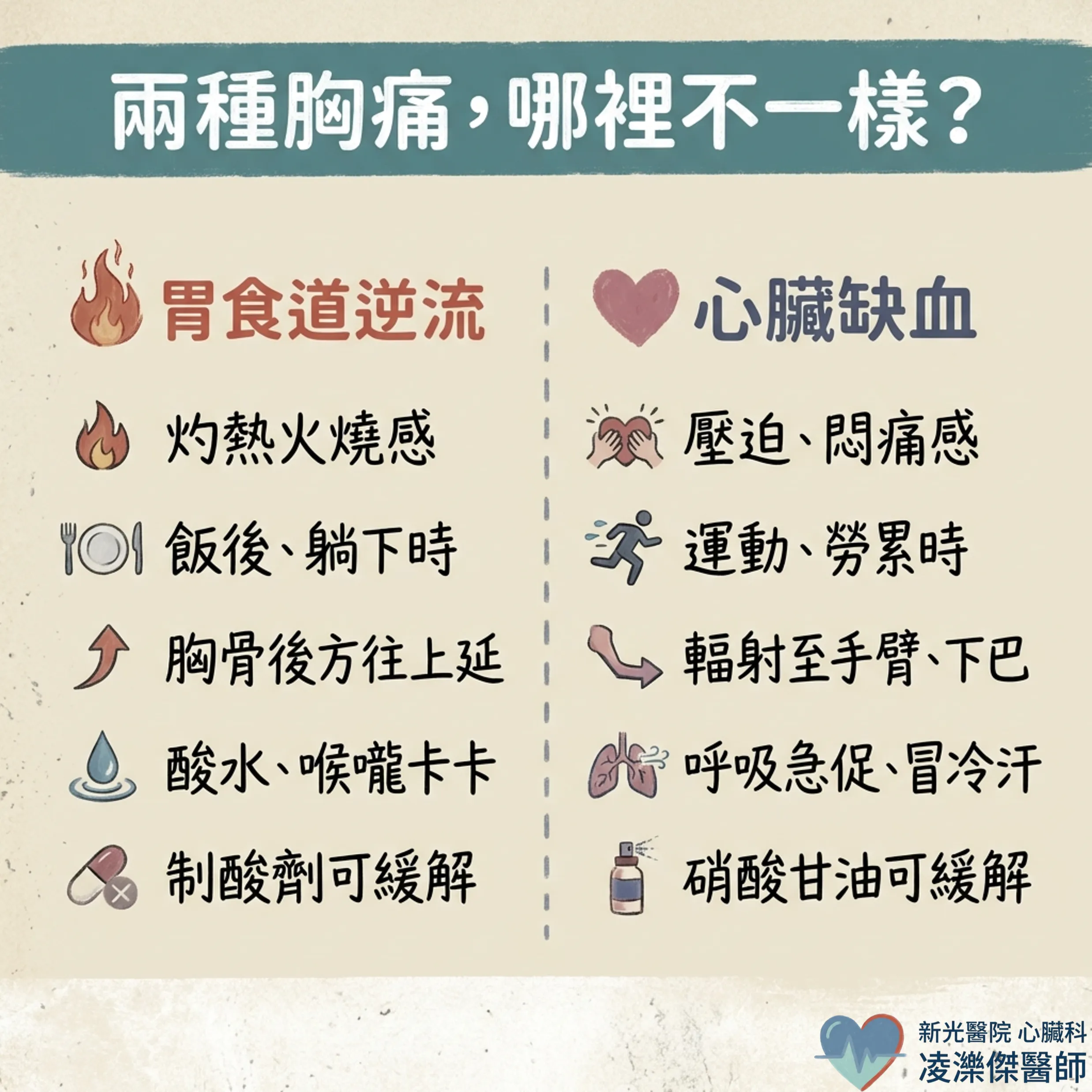 餐後胸口不舒服:胃食道逆流 vs 心臟警訊 圖卡 2