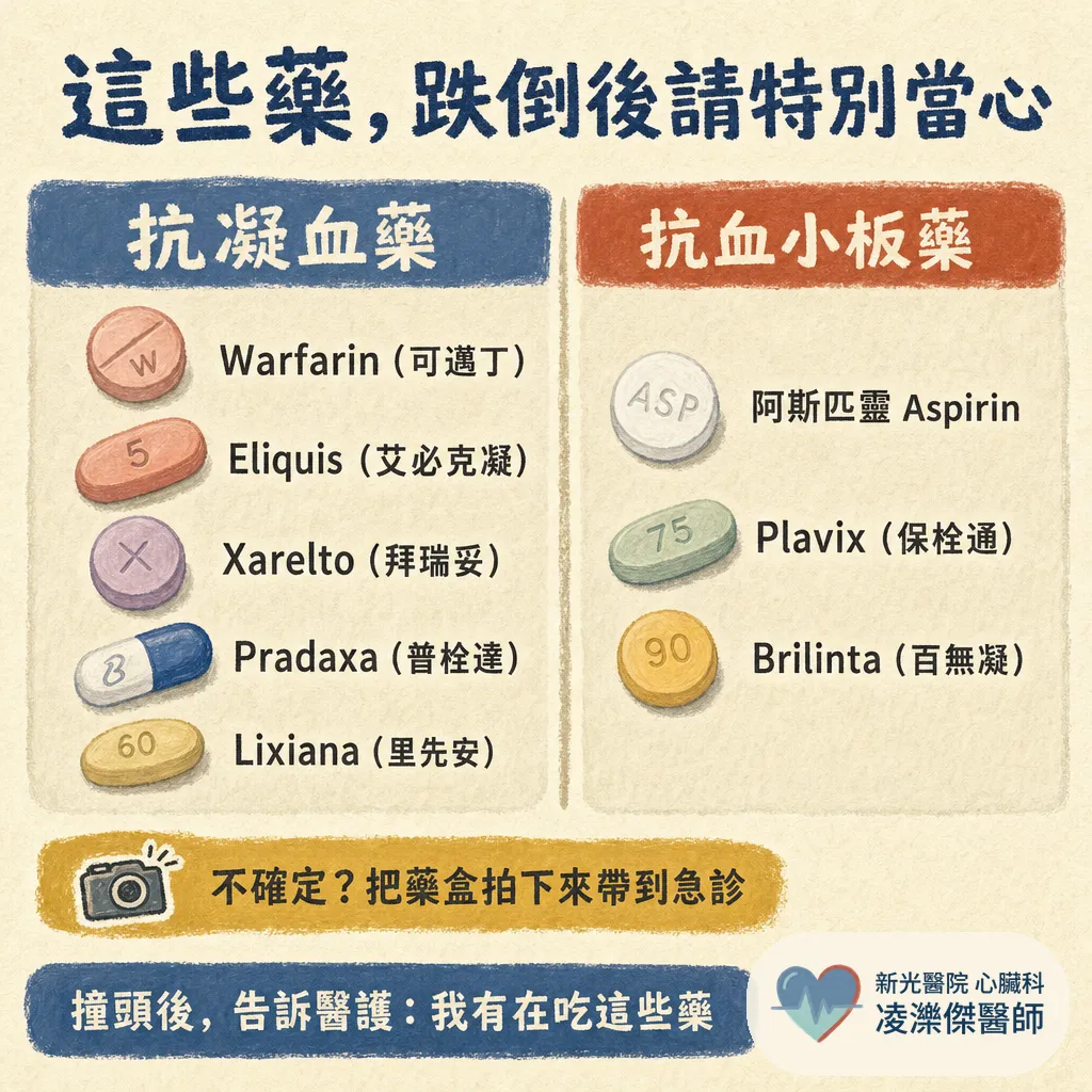 吃抗凝血/抗血小板的人:跌倒撞頭後你該做的事 圖卡 2