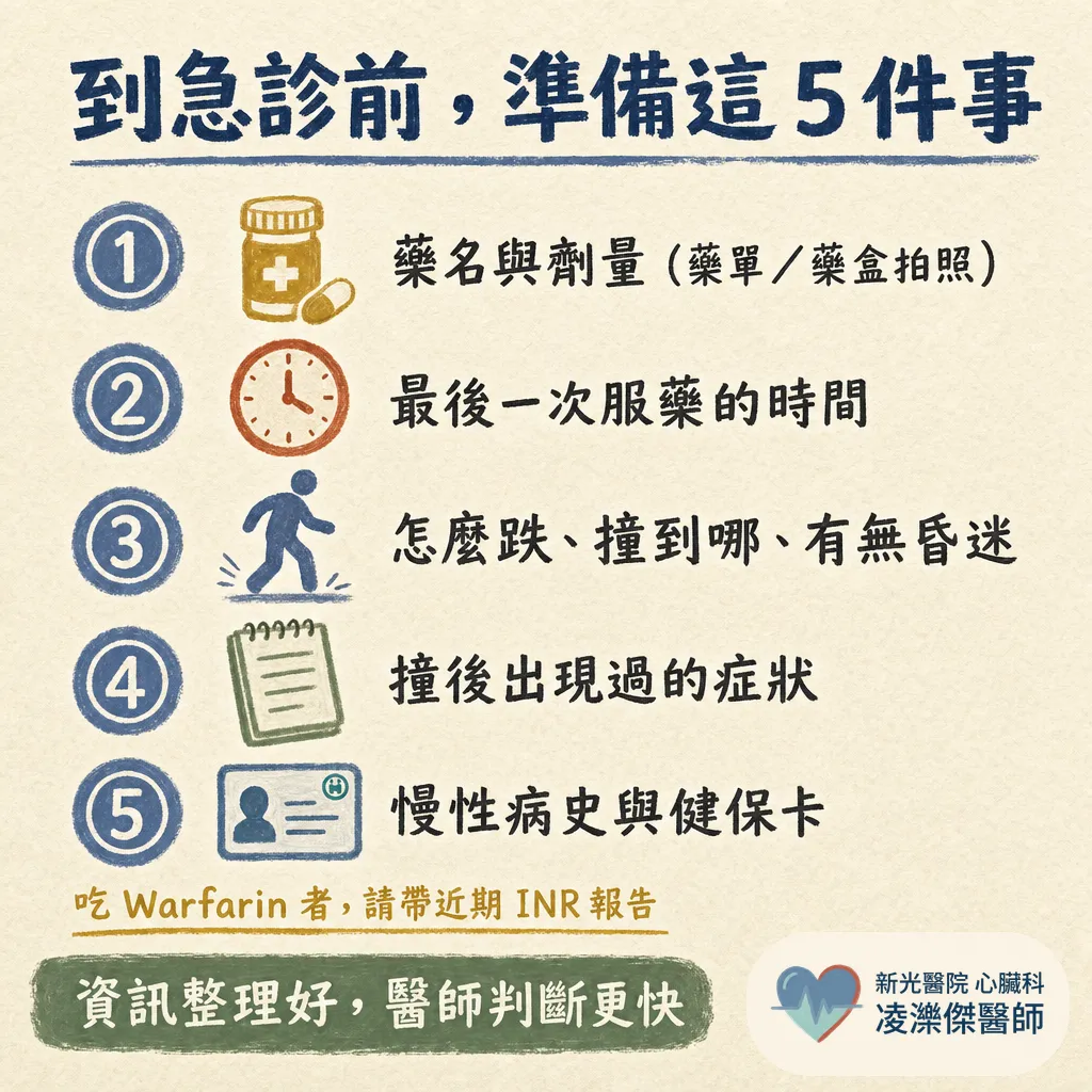 吃抗凝血／抗血小板的人：跌倒撞頭後你該做的事 圖卡 5