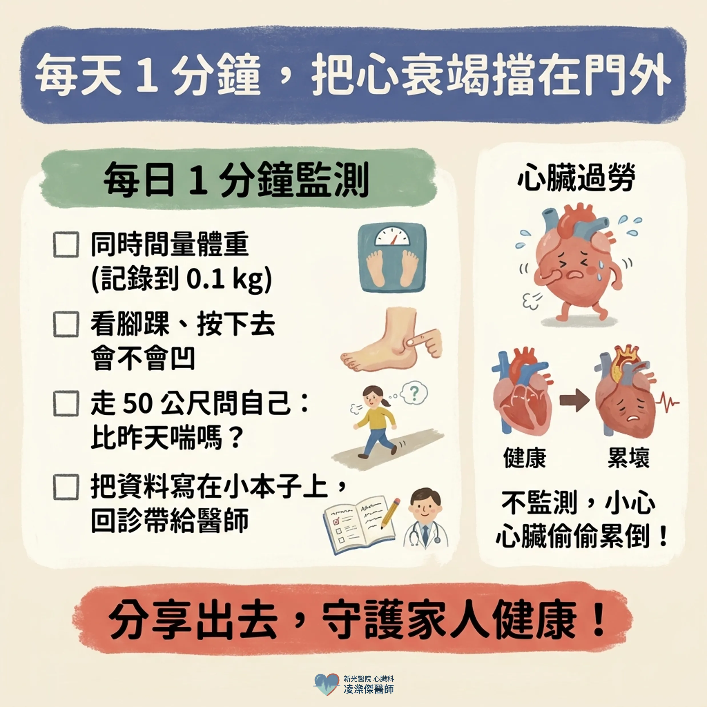 走幾步就喘、躺下更喘：心衰竭在提醒什麼？ 圖卡 6