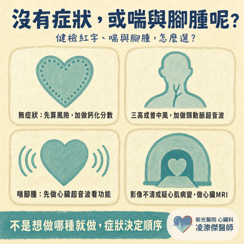 心臟檢查全指南：心電圖、心臟超音波到心導管，醫師教你分清楚該做哪一種 圖卡 5