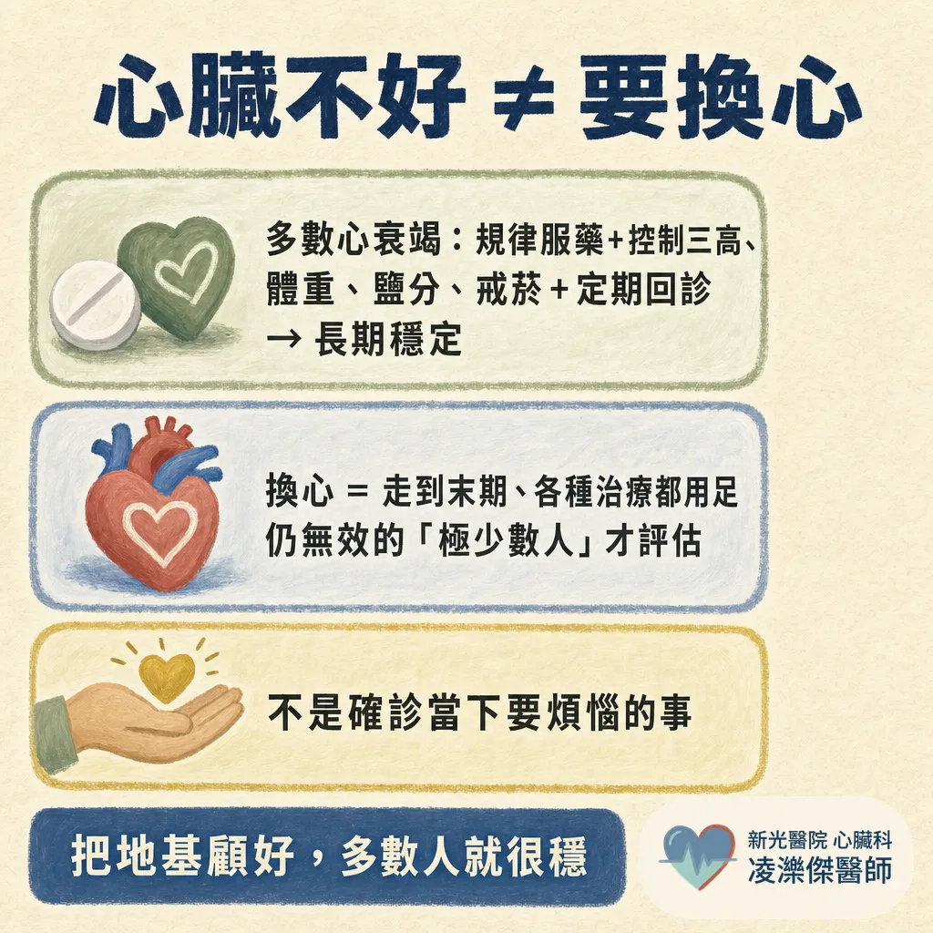 心臟不好,需要換心(心臟移植)嗎?絕大多數人不用 圖卡 2