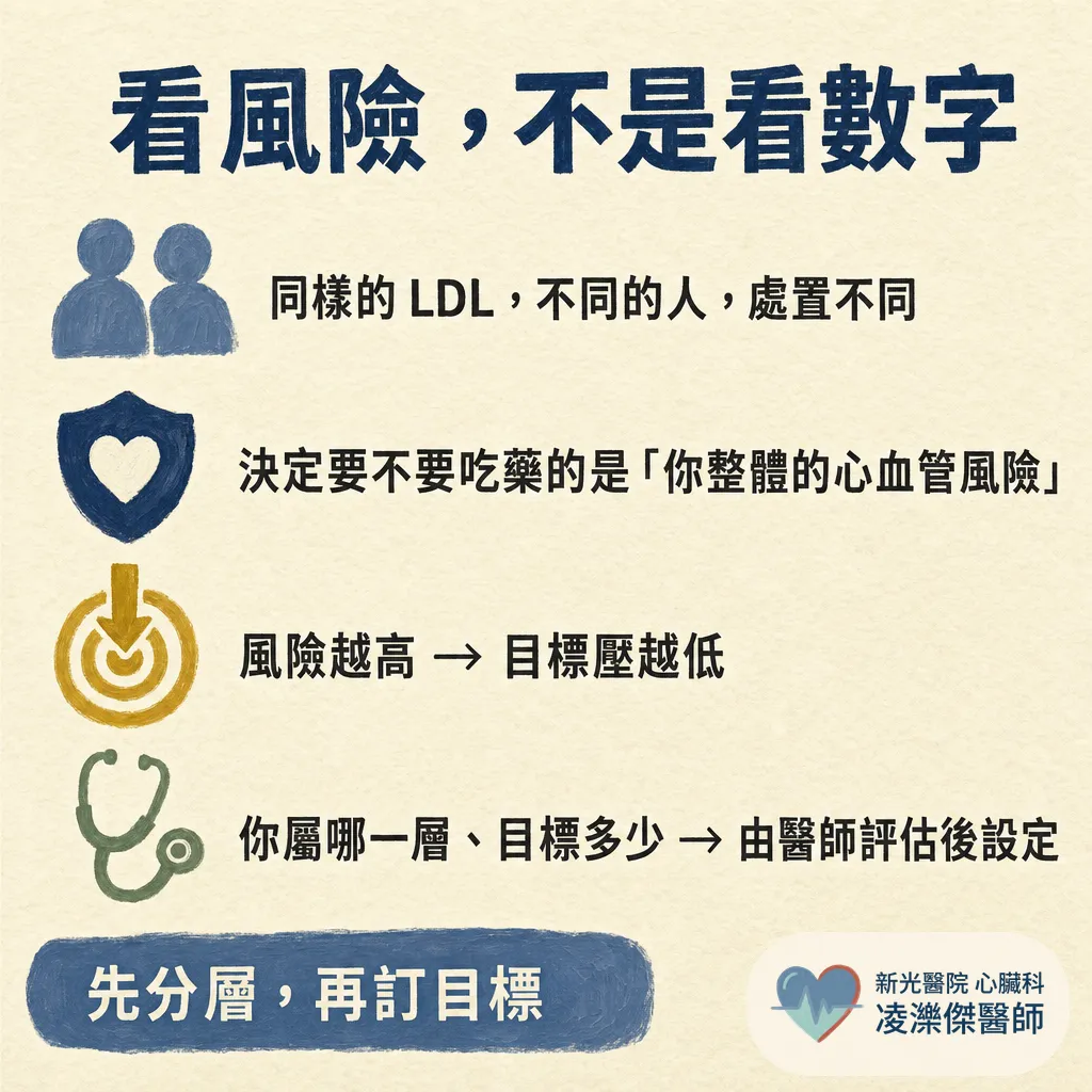高血脂是什麼?一定要治療嗎? 圖卡 4
