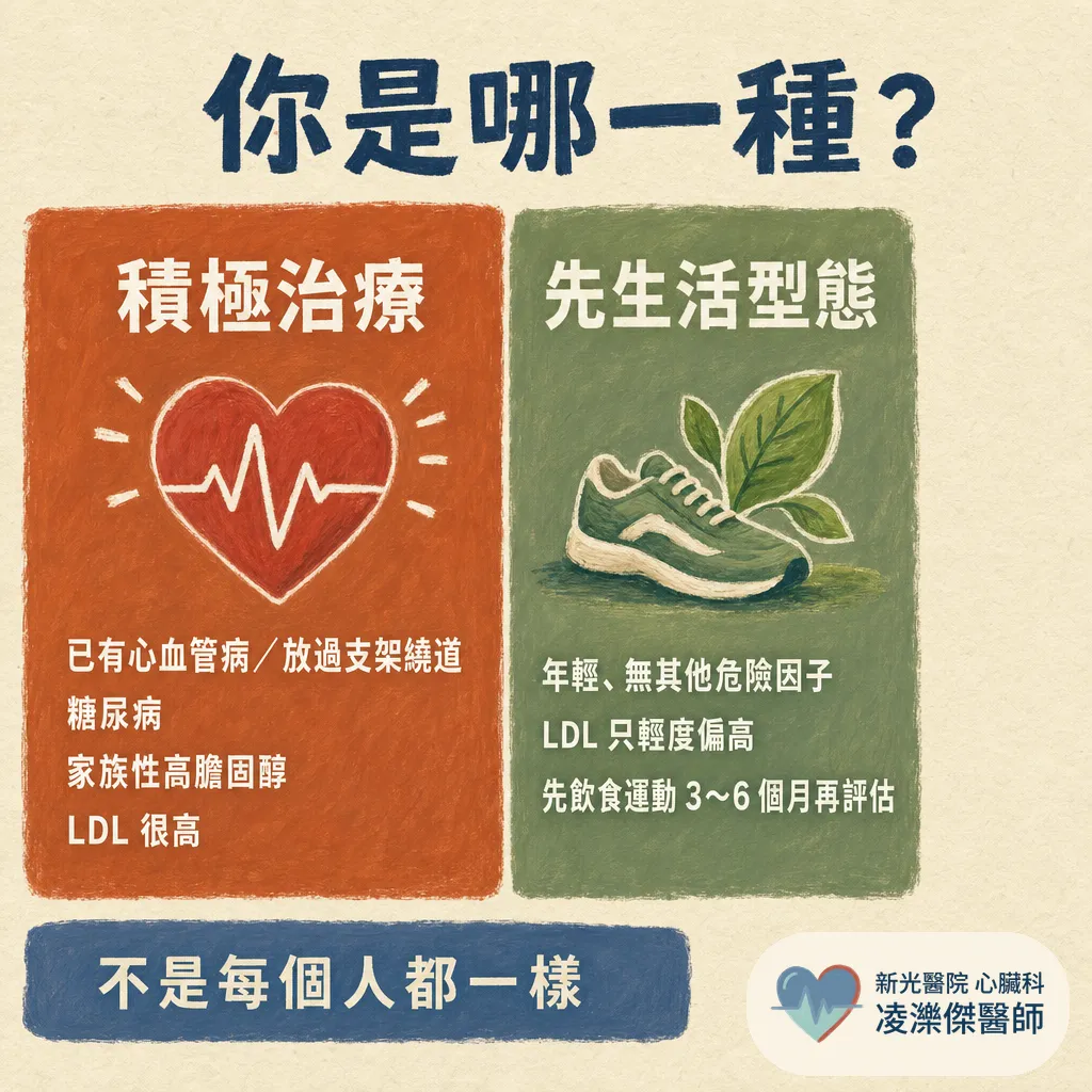 高血脂是什麼？一定要治療嗎？ 圖卡 5