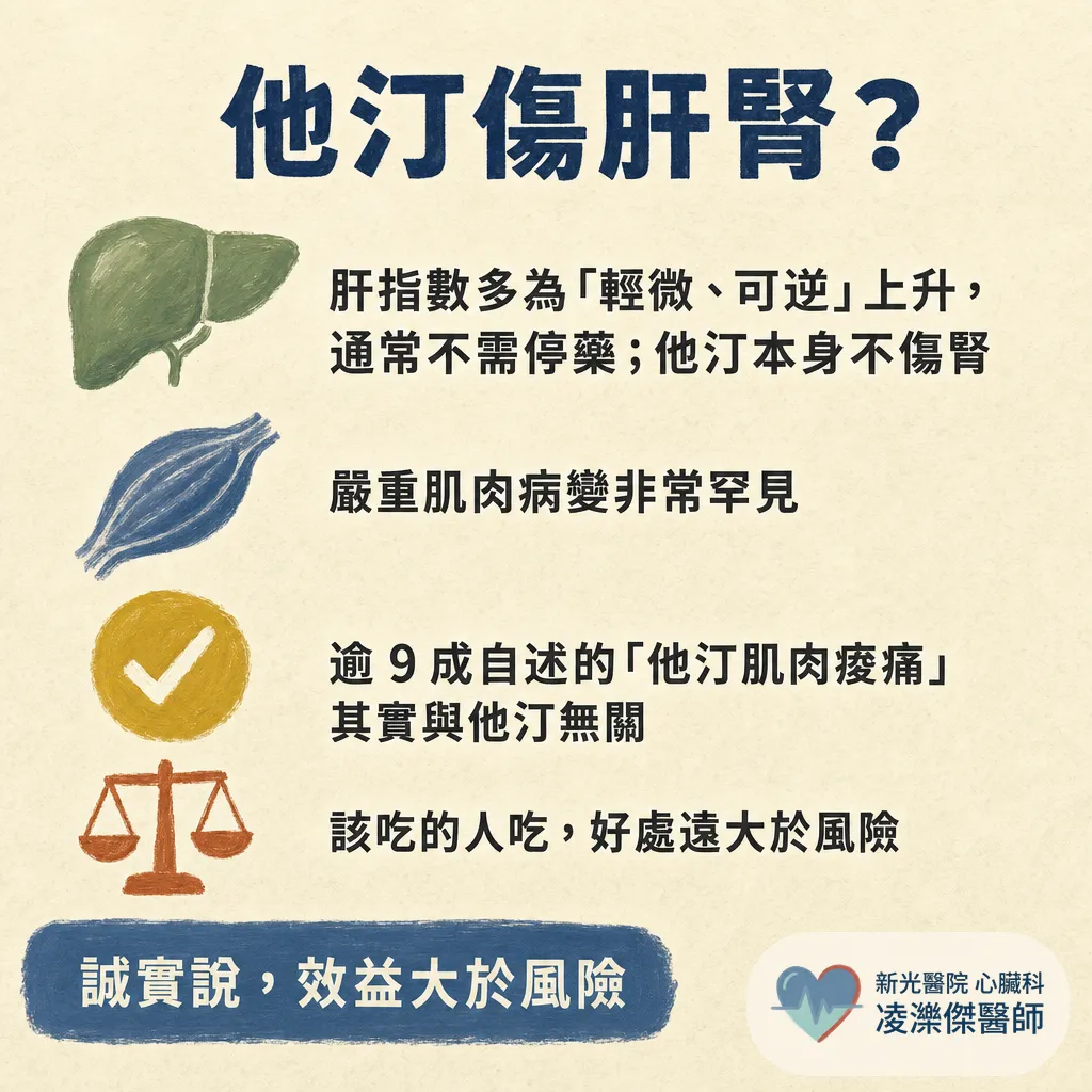 高血脂是什麼?一定要治療嗎? 圖卡 6