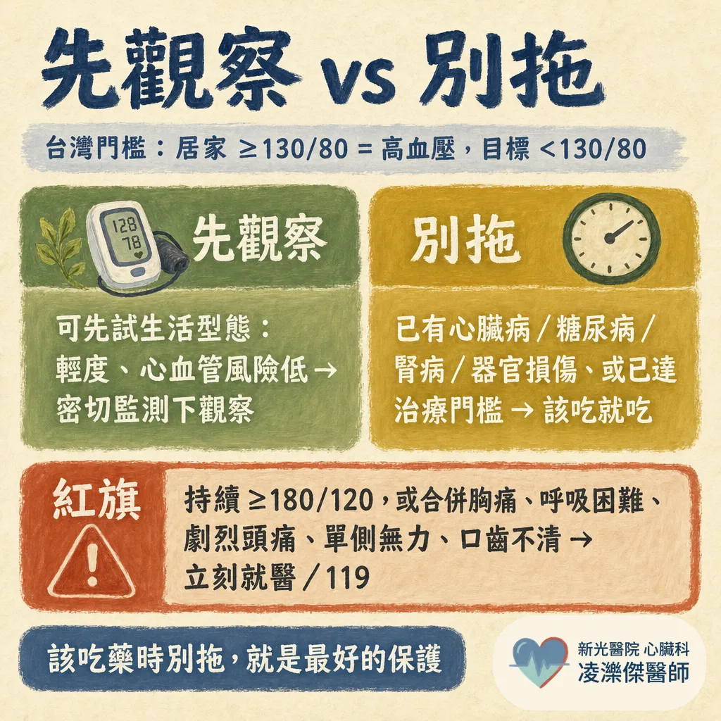 高血壓一定要吃藥嗎？會不會越吃越嚴重？ 圖卡 7