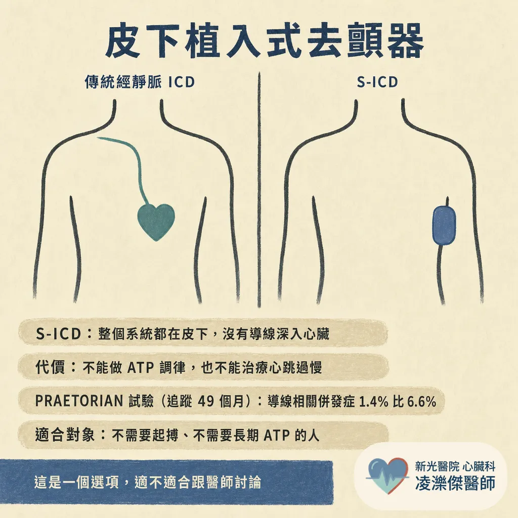 植入式去顫器（ICD）是什麼？誰該裝、被電到是什麼感覺、開車與運動限制 圖卡 10