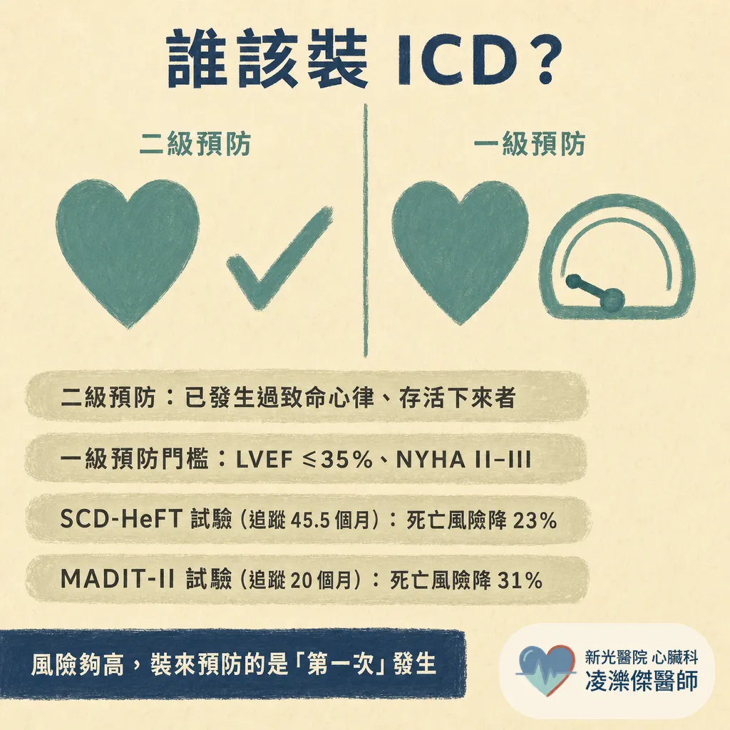 植入式去顫器（ICD）是什麼？誰該裝、被電到是什麼感覺、開車與運動限制 圖卡 4