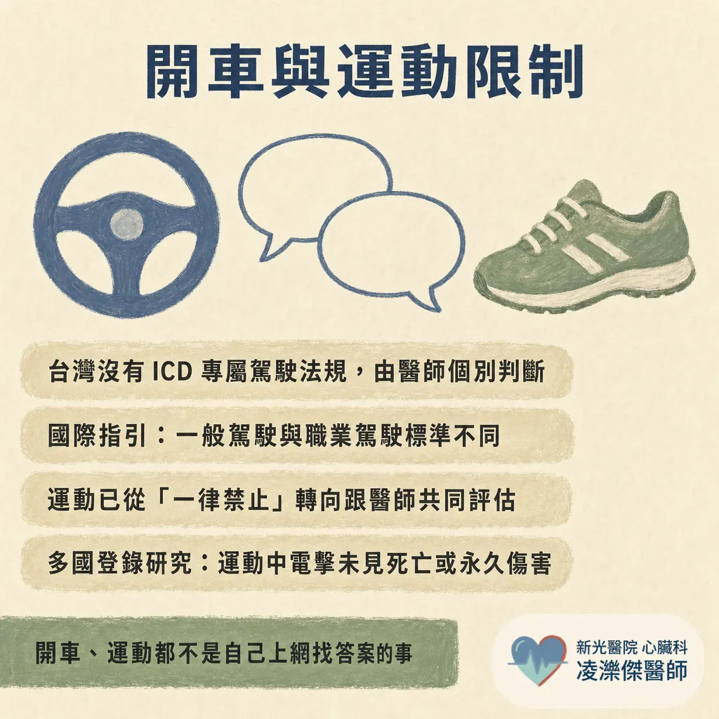 植入式去顫器（ICD）是什麼？誰該裝、被電到是什麼感覺、開車與運動限制 圖卡 9