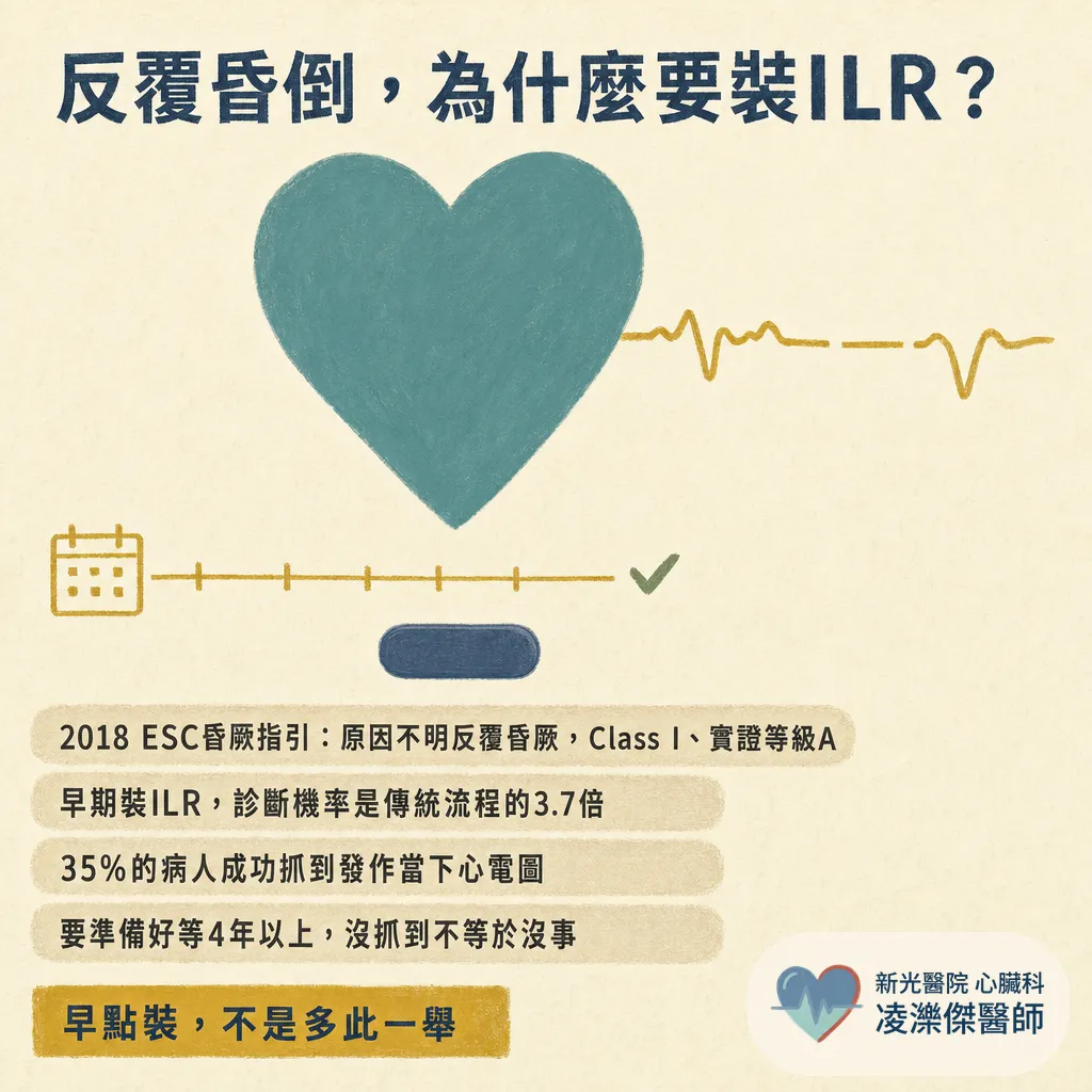 植入式心電圖記錄器(ILR)是什麼?反覆昏倒、中風找不到原因為什麼要裝、怎麼裝、能戴多久 圖卡 4