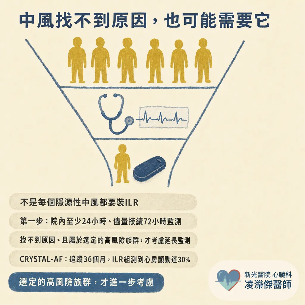 植入式心電圖記錄器(ILR)是什麼?反覆昏倒、中風找不到原因為什麼要裝、怎麼裝、能戴多久 圖卡 5