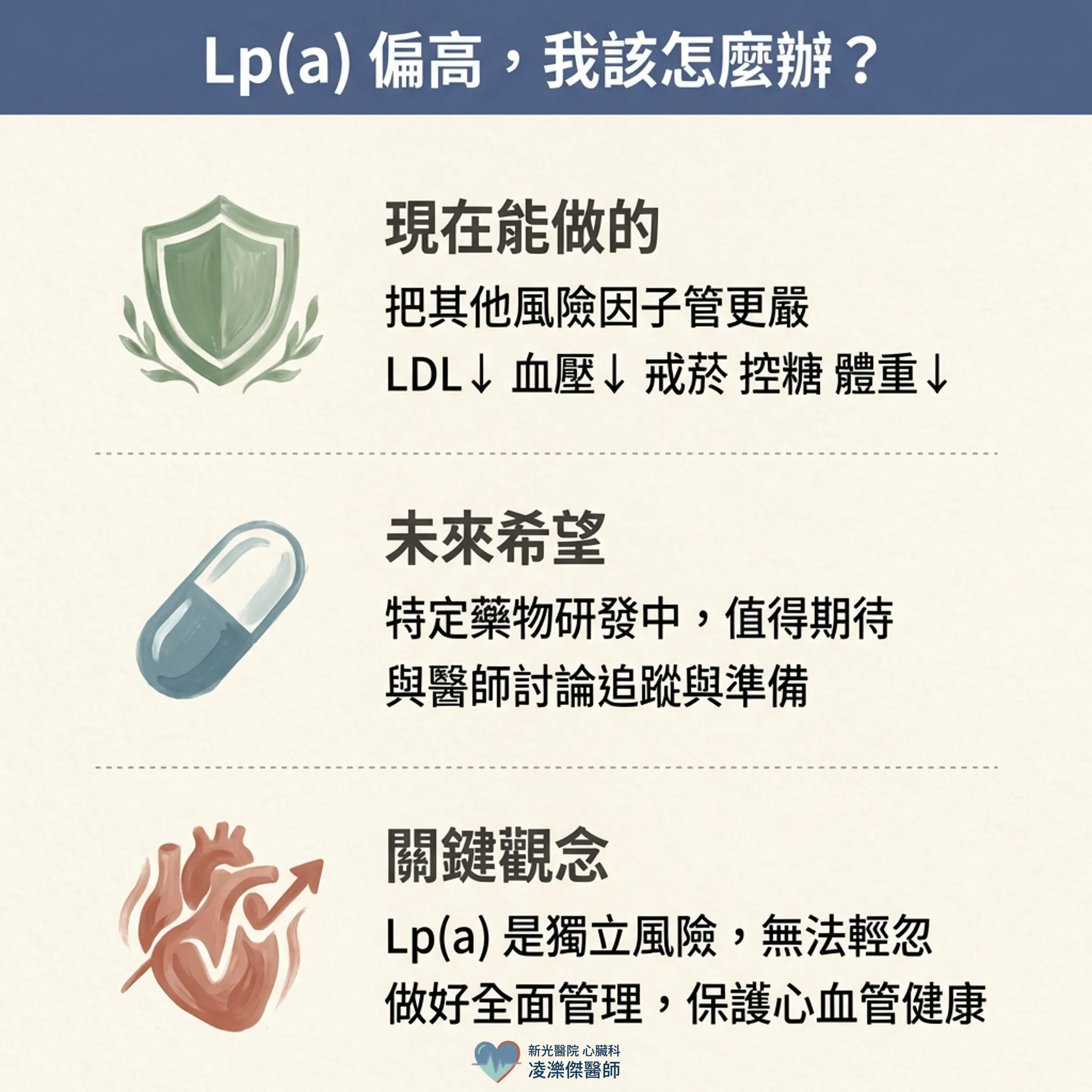 膽固醇正常卻心肌梗塞？你可能沒驗過 Lp(a) 圖卡 5