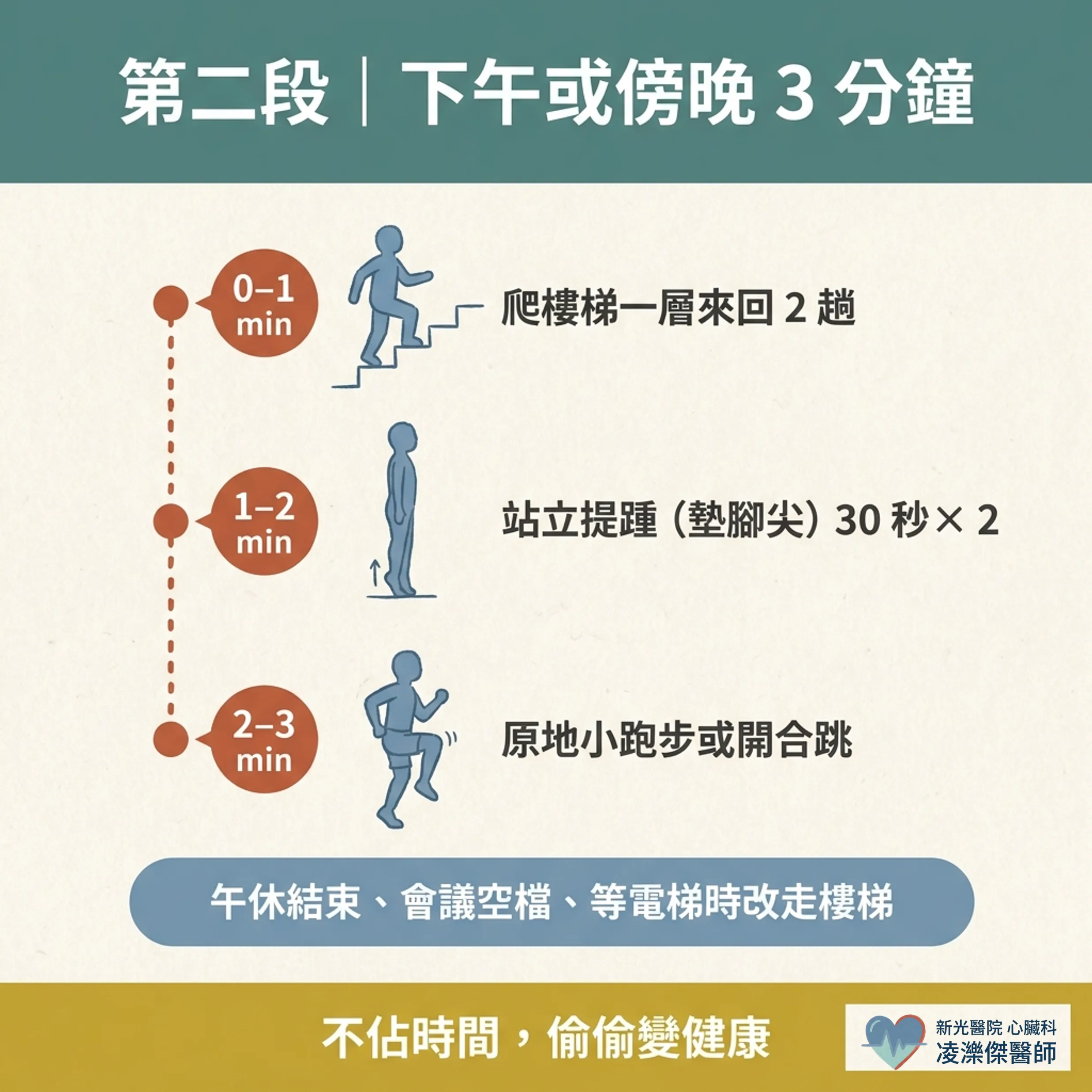 每天 2 段「3 分鐘微運動」最適合從哪裡開始 圖卡 4