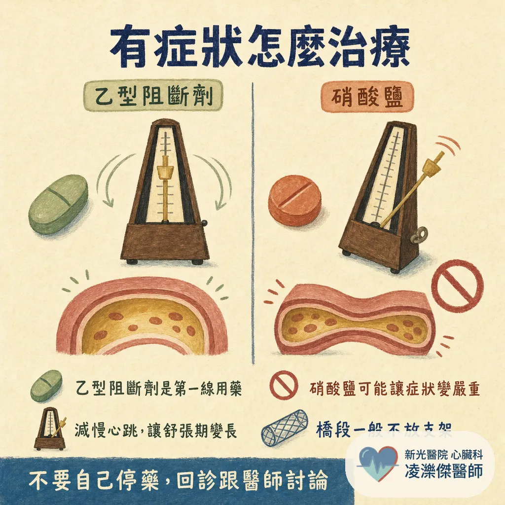 健檢報告出現「心肌橋」，該擔心嗎？心肌橋是什麼、要不要治療一次看懂 圖卡 6