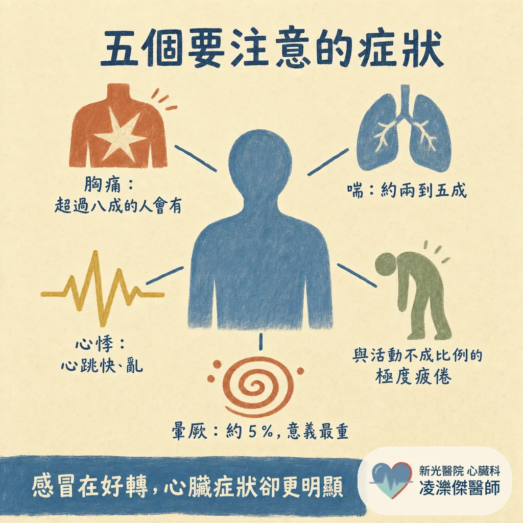 感冒好了，心臟為什麼壞掉？認識心肌炎：症狀、診斷與急性期休息期程 圖卡 3