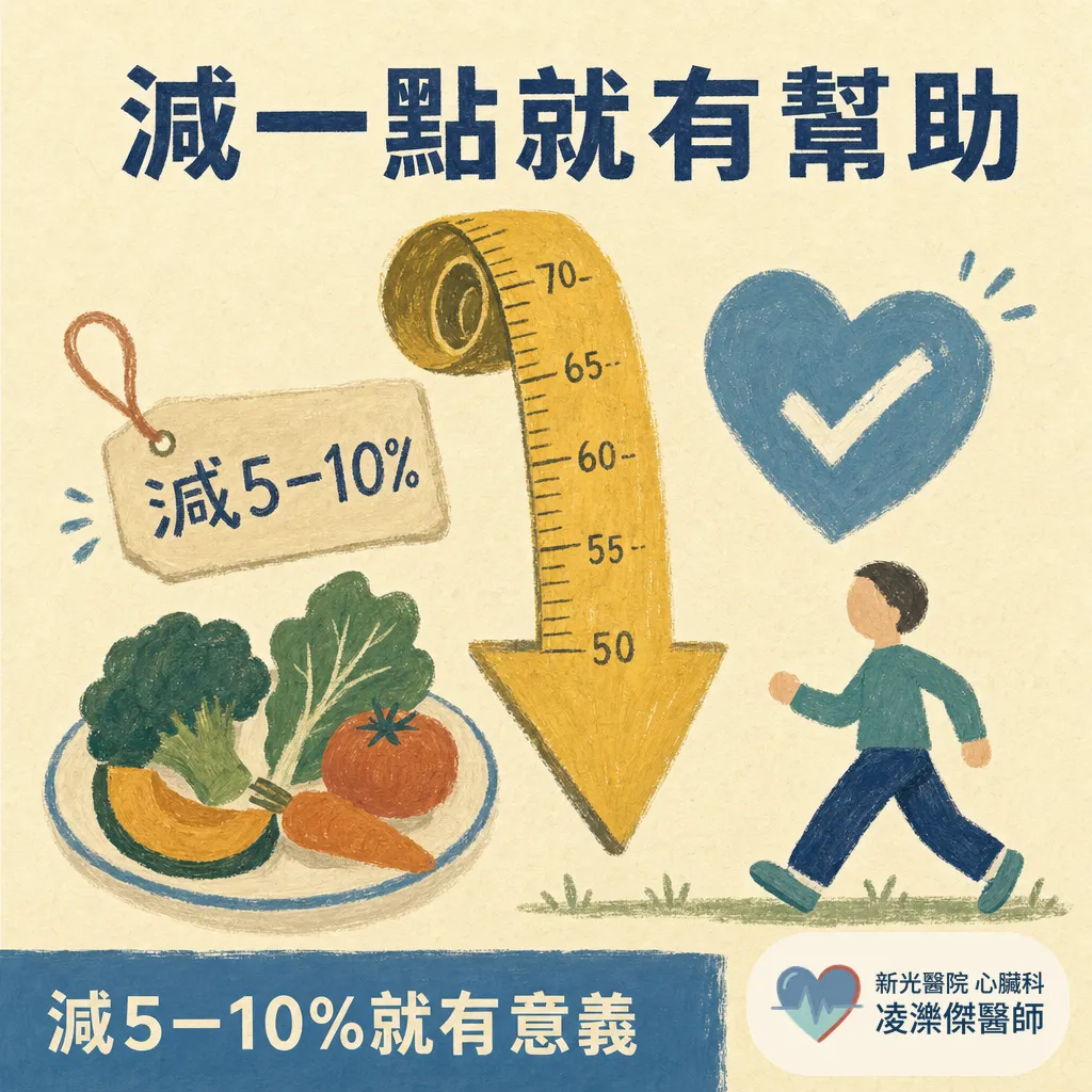 醫師，我這樣算胖嗎？用亞洲標準看你算不算肥胖 圖卡 5
