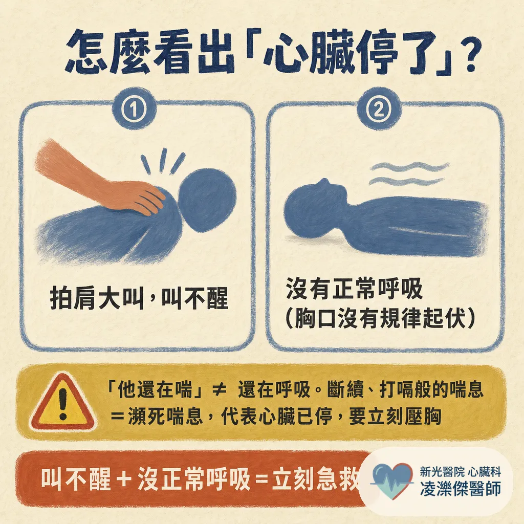家人突然倒下、叫不醒又沒呼吸？認識 OHCA 院外心臟驟停與第一分鐘該做的事 圖卡 3
